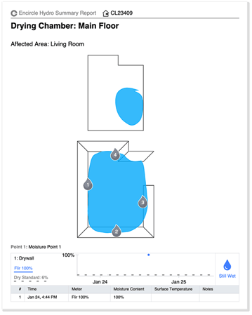 Encircle Hydro Moisture Report