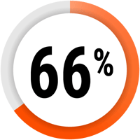 66-percent-stat-dgrm